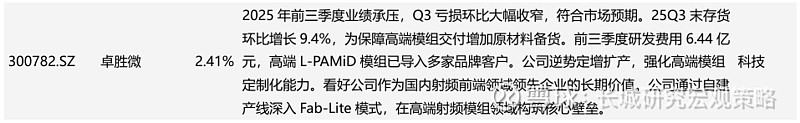 卓胜微最新股东户数环比下降6.10%