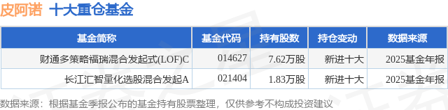 历史新高！财通基金涌现多只“翻倍基”