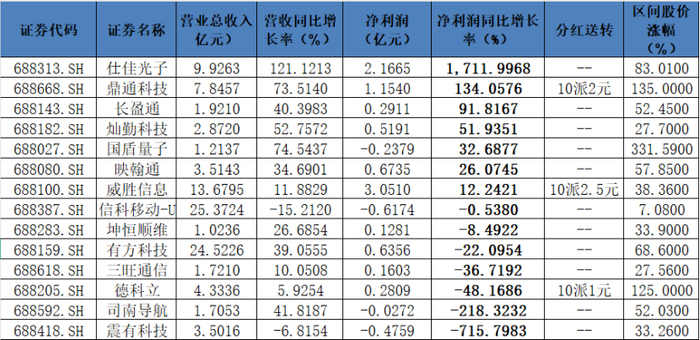 光通信行业景气度高涨 上市公司业绩水涨船高