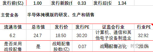龙图光罩拟募资不超14.6亿元 布局40nm—28nm半导体掩模版产能