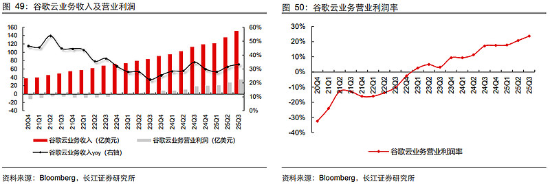 光通信行业景气度高涨 上市公司业绩水涨船高