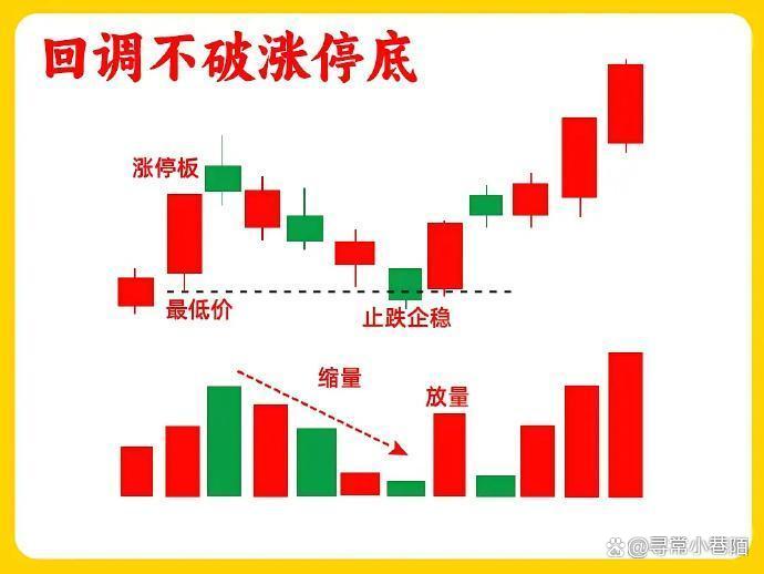 揭秘涨停 | 8股封单金额均超1亿元！