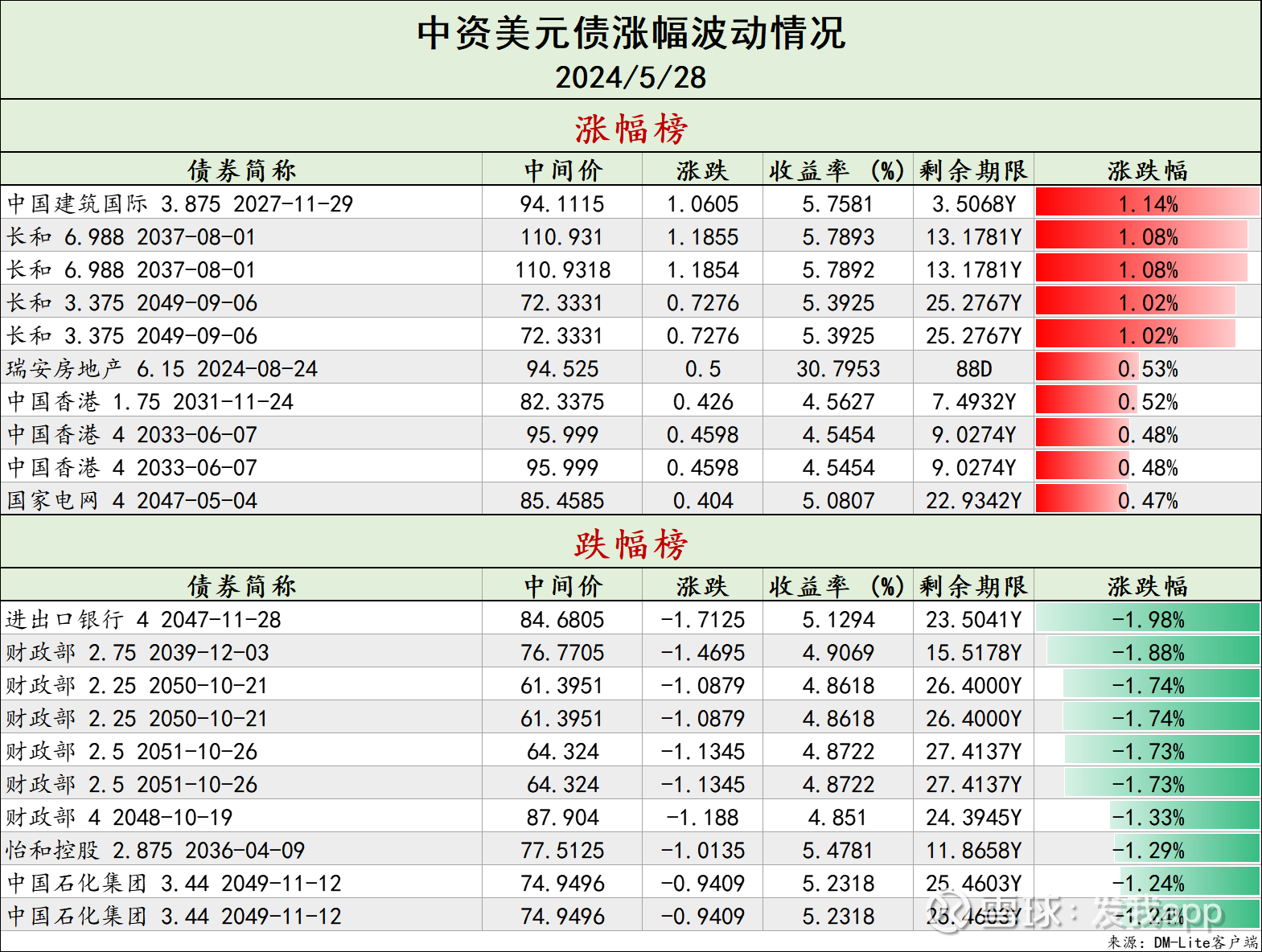 计算机行业今日跌5.28%,主力资金净流出83.84亿元