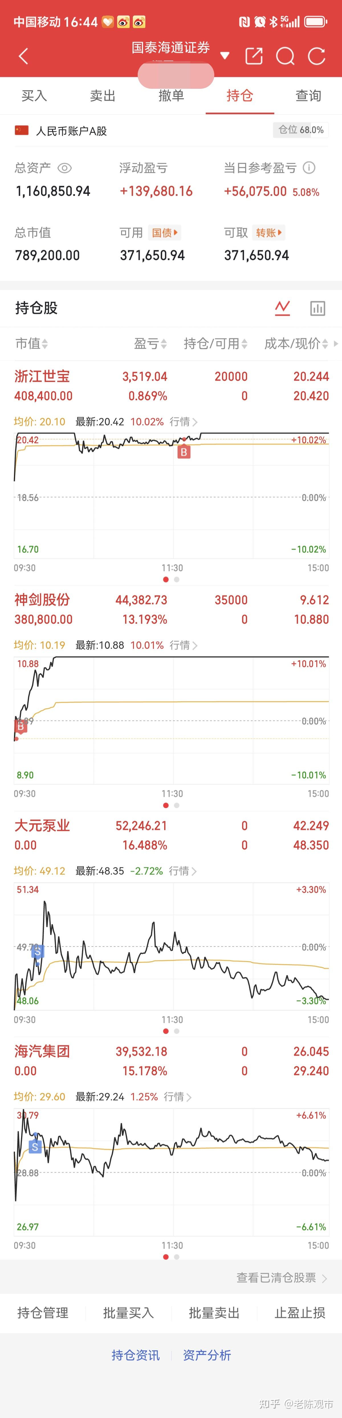 恒生指数收涨2.79% 恒生科技指数涨2.51%