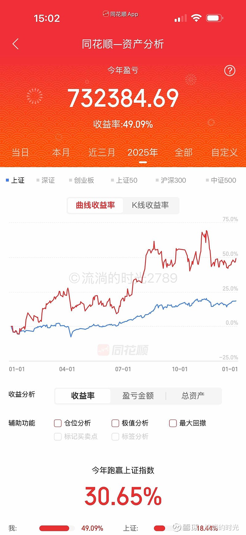 轻松健康2025年收入约12.56亿元 同比增加32.9%