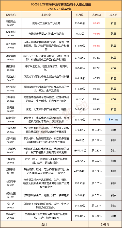振华股份:关于“振华转债”预计满足赎回条件的提示性公告