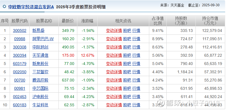 风浪越大鱼越贵!沪指V型反转,寒武纪收红,财通基金涌现多只近单季度“翻倍基”