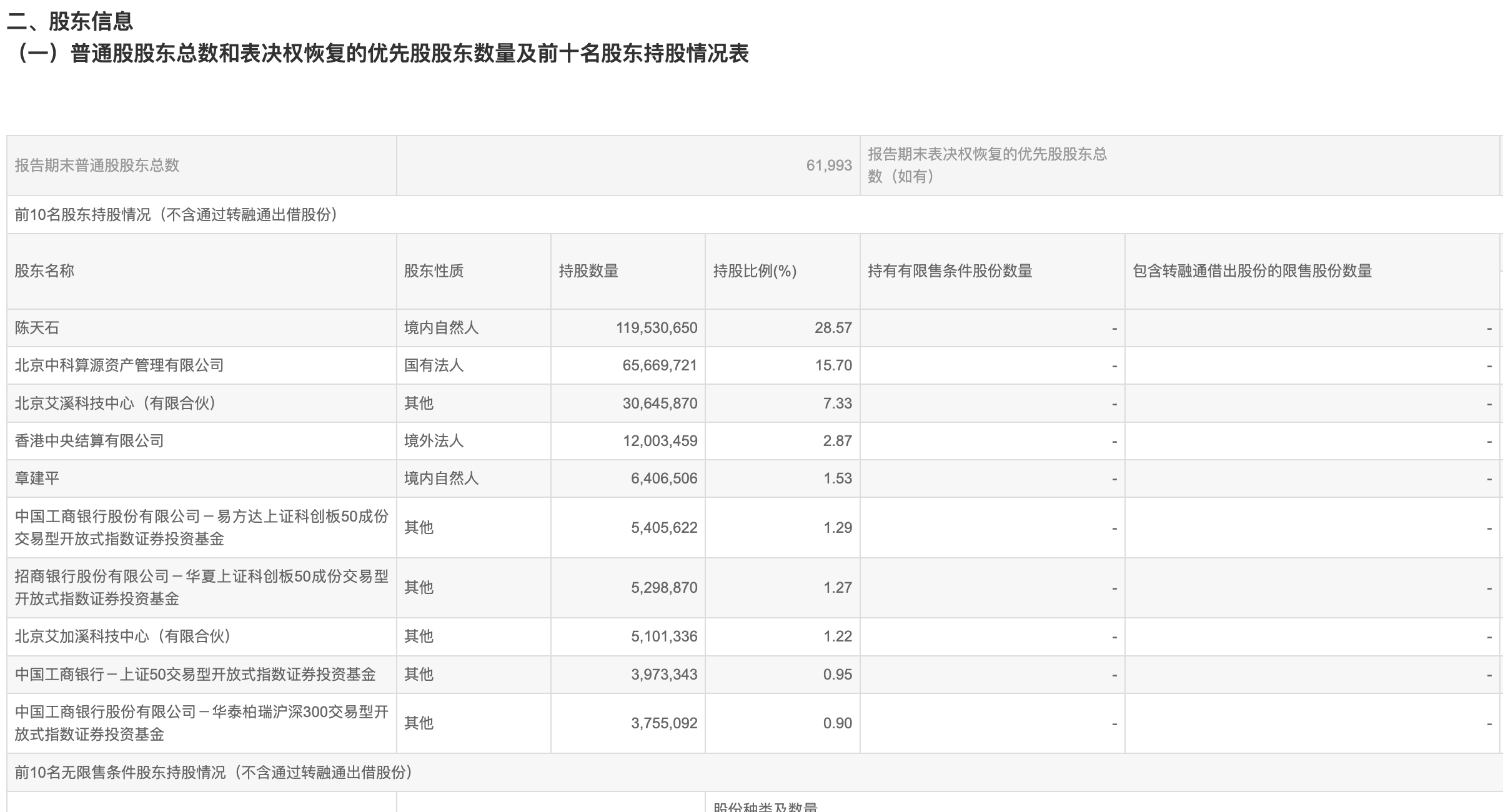 风浪越大鱼越贵！沪指V型反转，寒武纪收红，财通基金涌现多只近单季度“翻倍基”