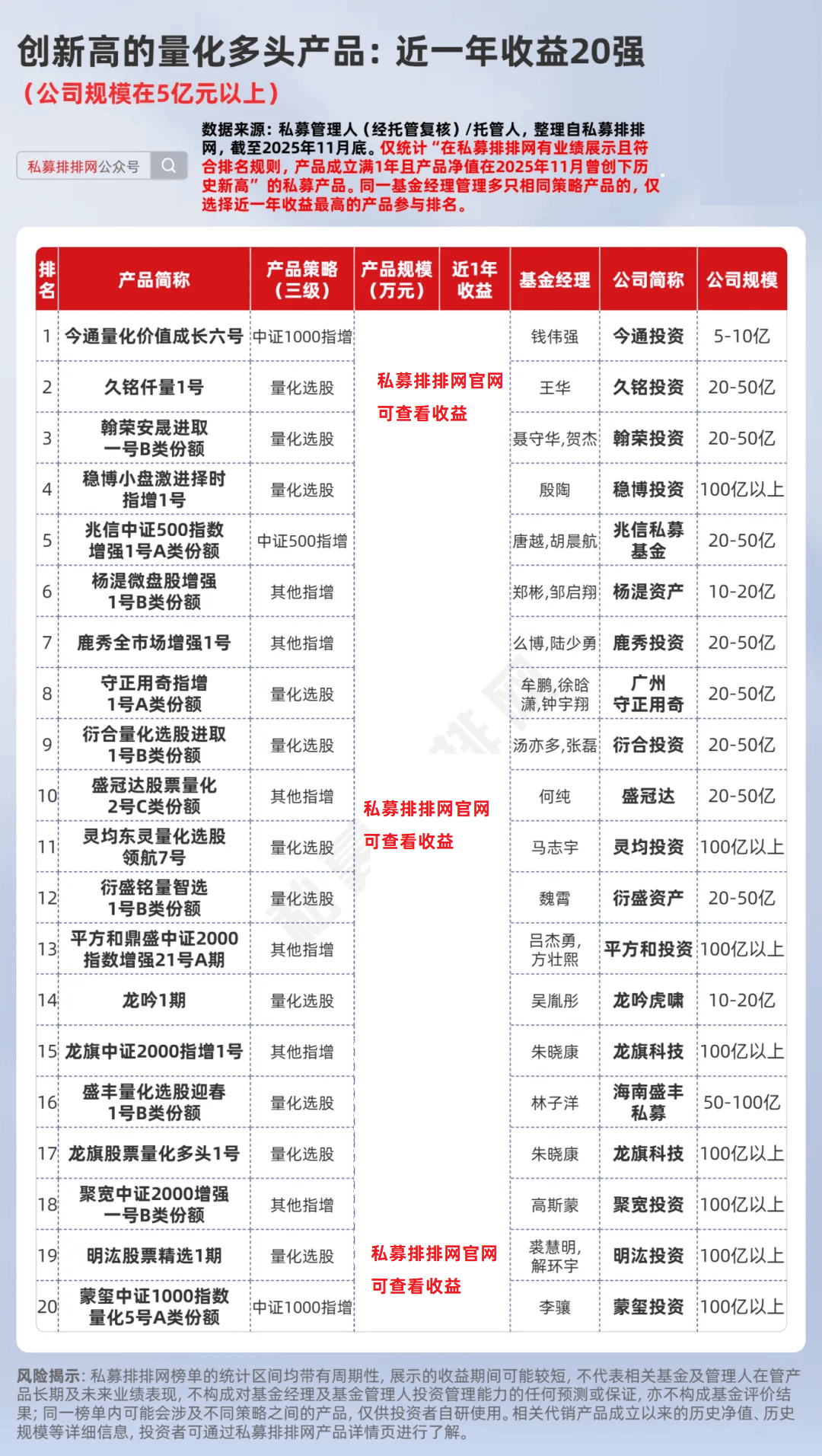 年内7家险企计划发行债券规模超160亿元