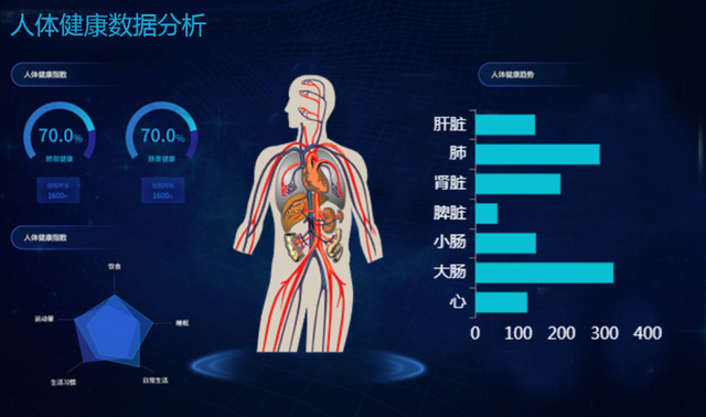安旭生物获得外观设计专利授权：“电子设备的健康指标信息分析图形用户界面”