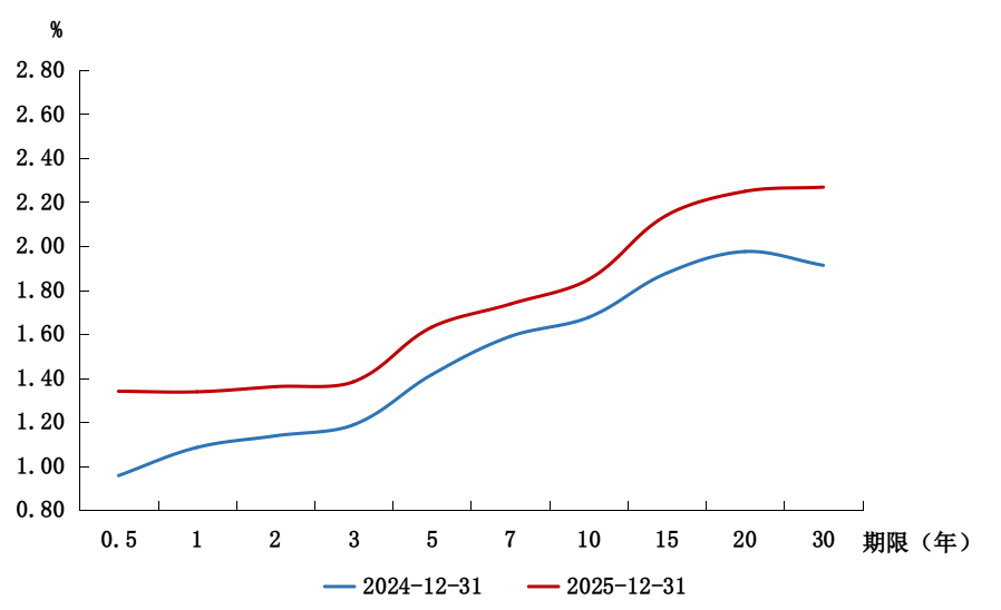 英国10年期国债收益率涨2.3个基点，报4.943%
