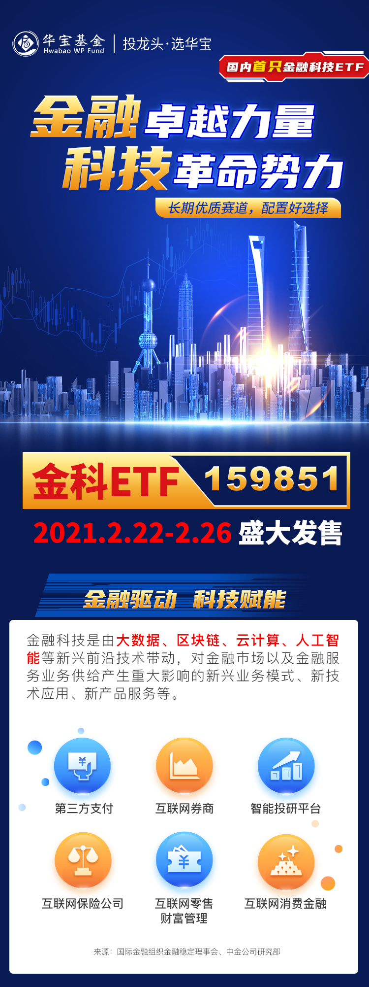 华宝国证石油天然气ETF开启认购