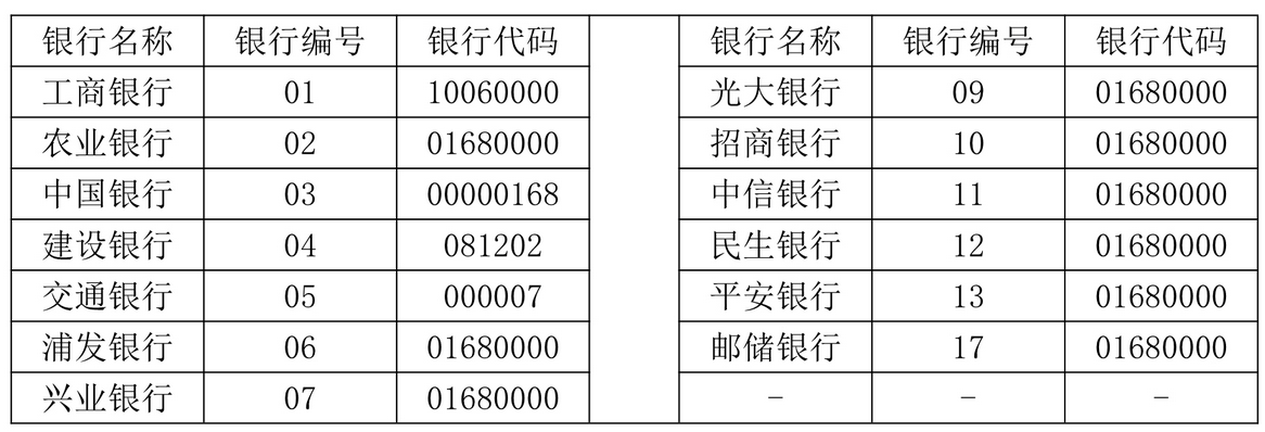 工商银行、建设银行、农业银行、中国银行、招商银行、民生银行,发布风险提示
