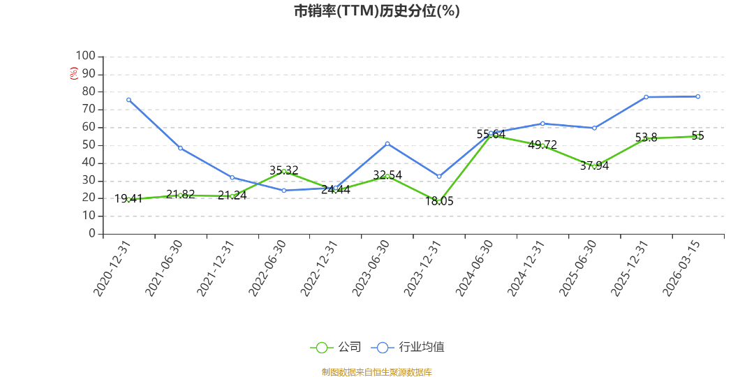 上海家化:2025年净利润2.68亿元同比扭亏 拟10派2元