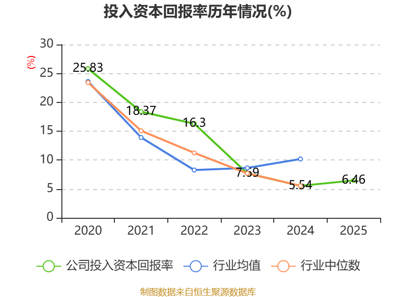 尤洛卡2025年净利润同比增长92.73% 切入航天动力产业赛道打造第二曲线