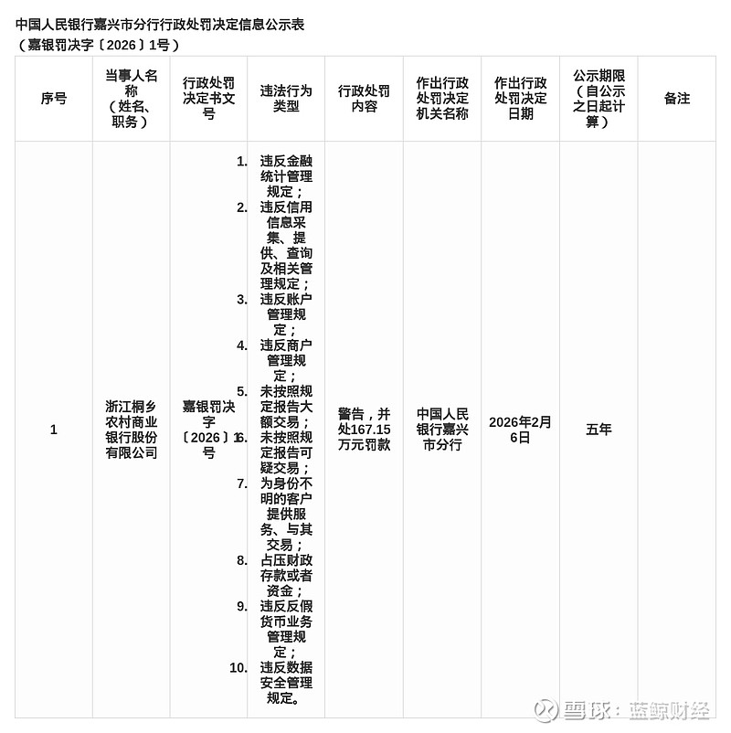 瑞众人寿山东分公司“踩雷”多项违规,领98万罚单5名高管亦受罚
