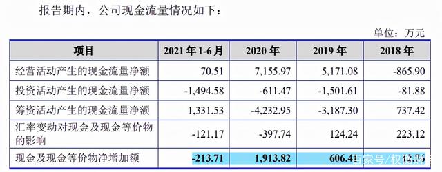朱老六机构调研:备有大豆库存,2026年腐乳毛利率波动影响不会太大