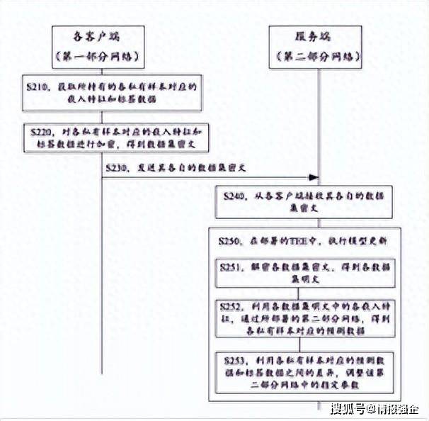 建设银行获得发明专利授权：“模型的动态扩展方法及其装置”
