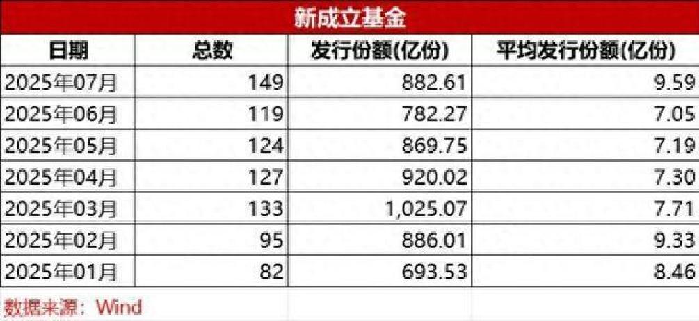 锚定AAA级科创债市场，科创债ETF工银将于9月12日发行