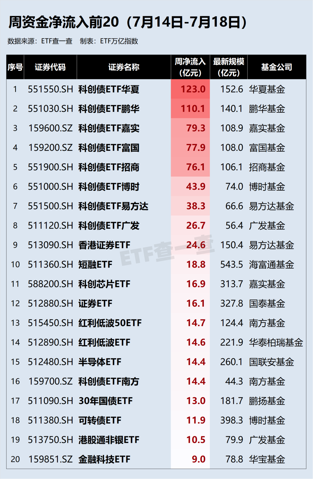 锚定AAA级科创债市场，科创债ETF工银将于9月12日发行