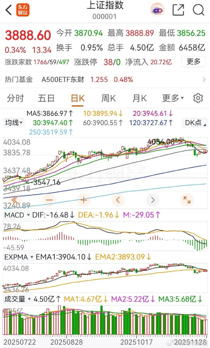 中证转债指数收跌1.38%,17只可转债收涨