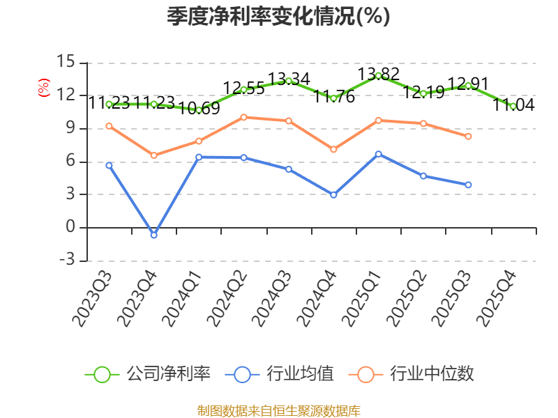 众智科技:2025年净利润同比增长21.02% 拟10派1.1元