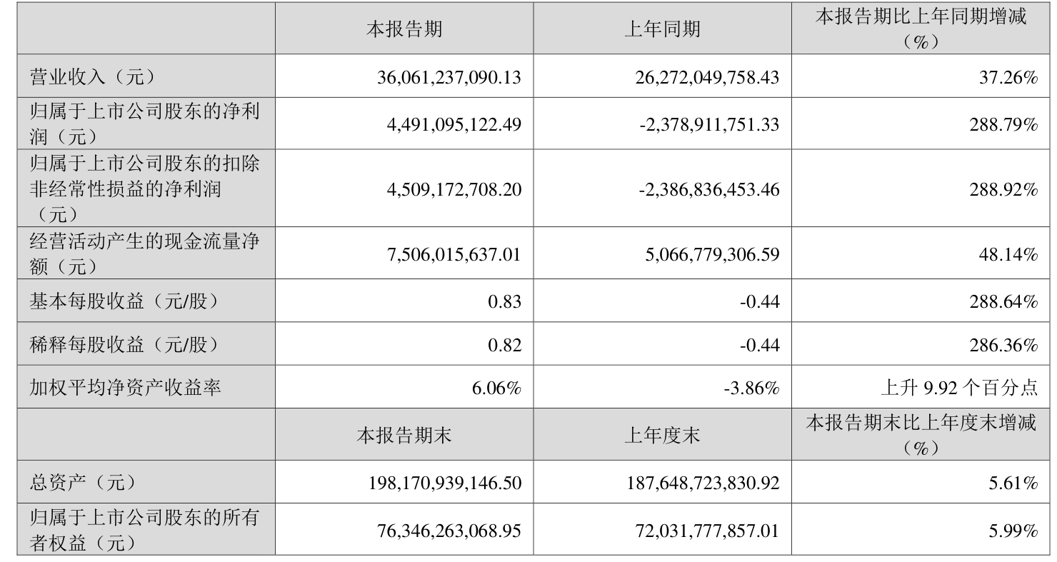 【业绩速递】16家公司2025年每股收益超1元,最高达24.9元