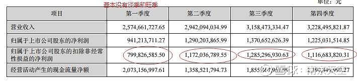 中国平安2025年业绩出炉:扣非净利润大涨22.5% 现金分红达489亿元连续14年上涨