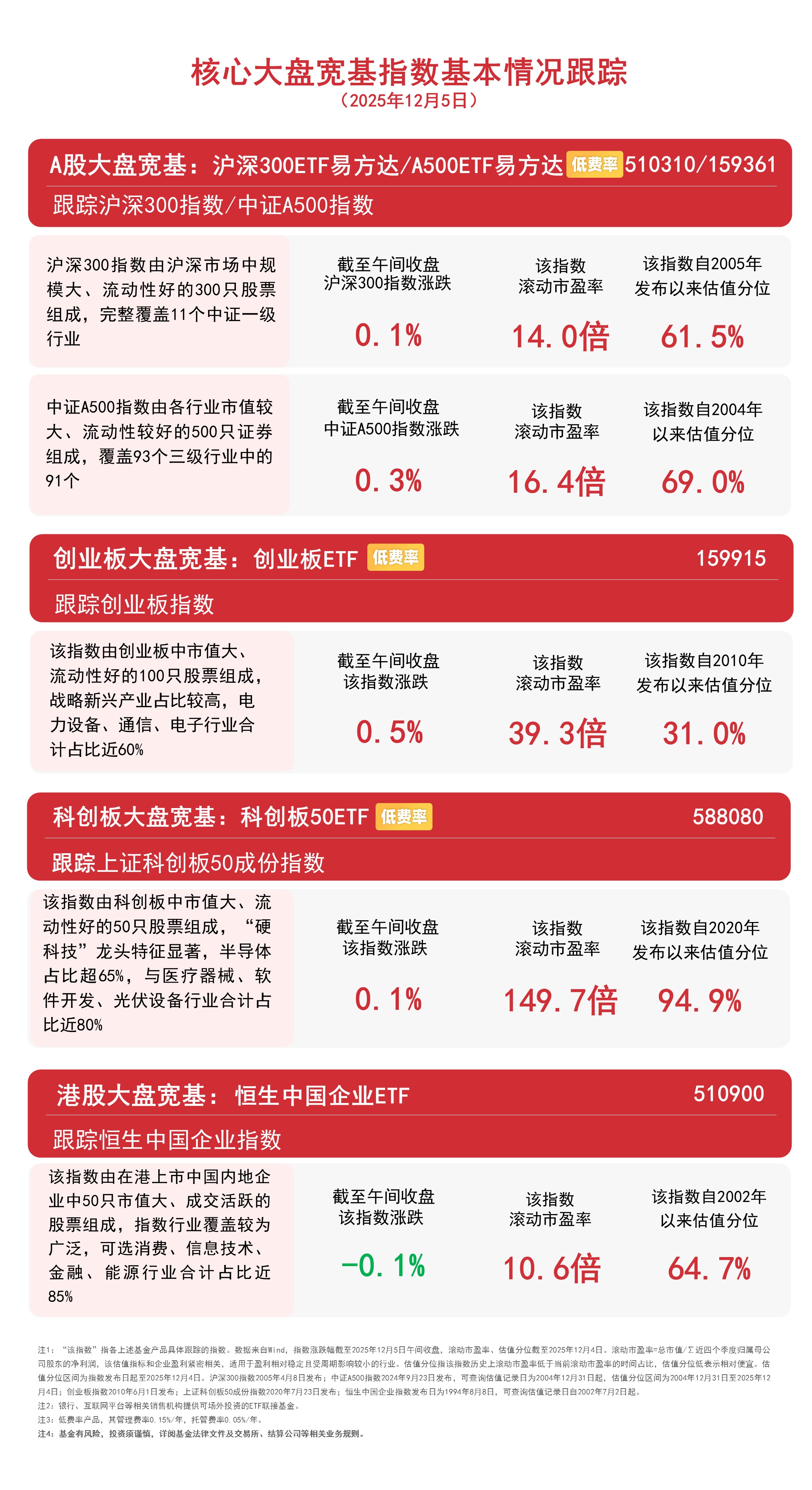 北美缺电逻辑持续演绎！创业板新能源ETF华夏（159368）上涨0.77%，天华新能涨超10%