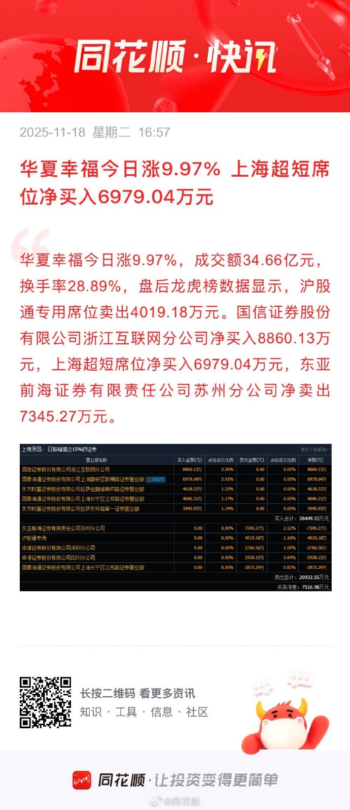 连续三个交易日获资金持续布局超9500万元！创业板新能源ETF华夏（159368）上涨0.64%，天华新能涨超9%