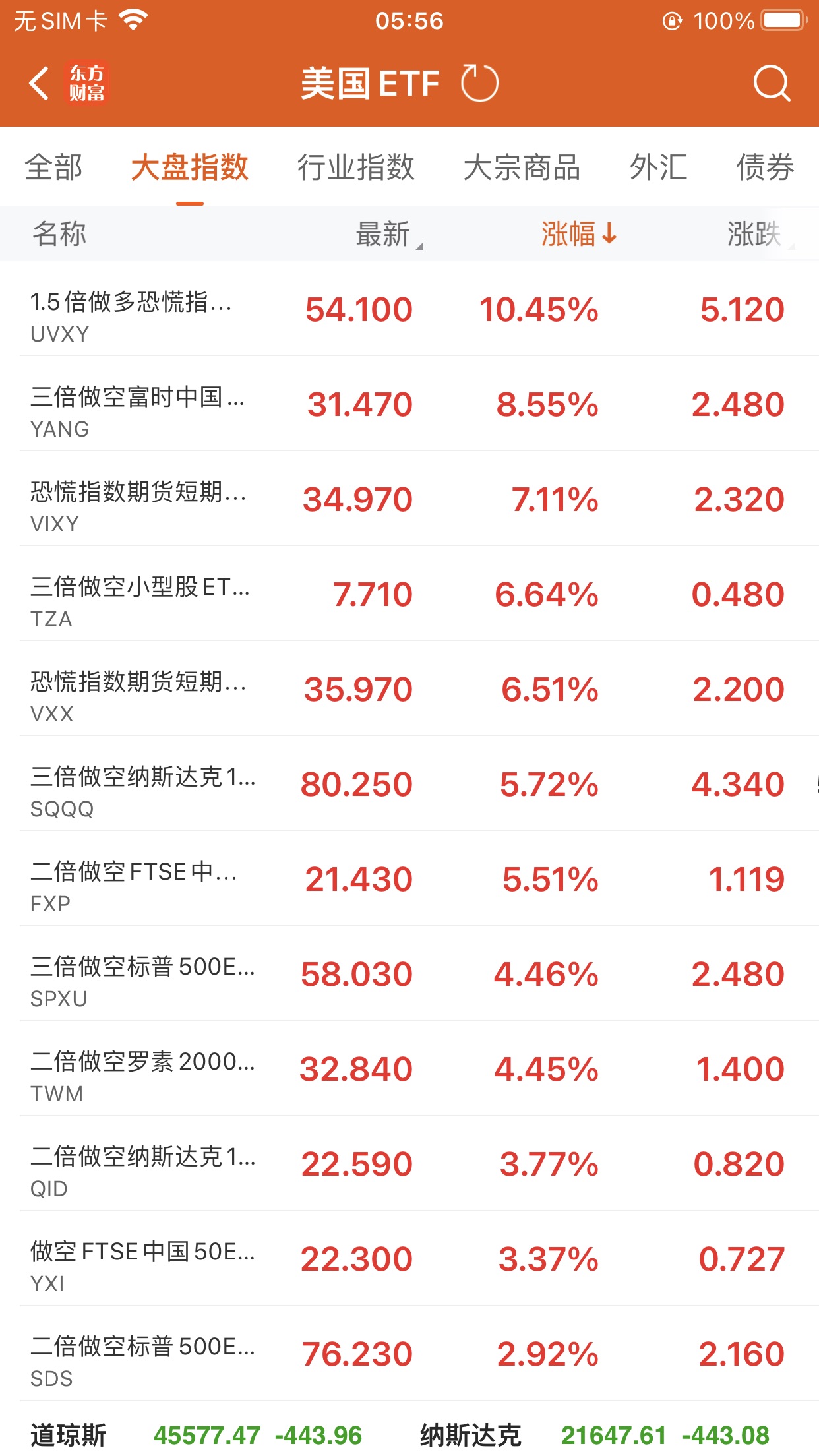 上市首年续亏，超七成营收沦为“纸面富贵”，滴普科技股价跌出新低