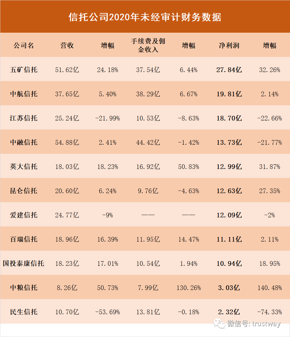 今日129家公司公布年报 9家业绩增幅翻倍