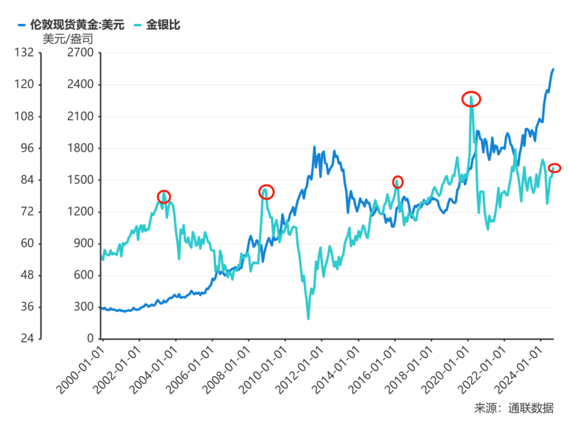金价上涨加速,降息落地后能持续吗?