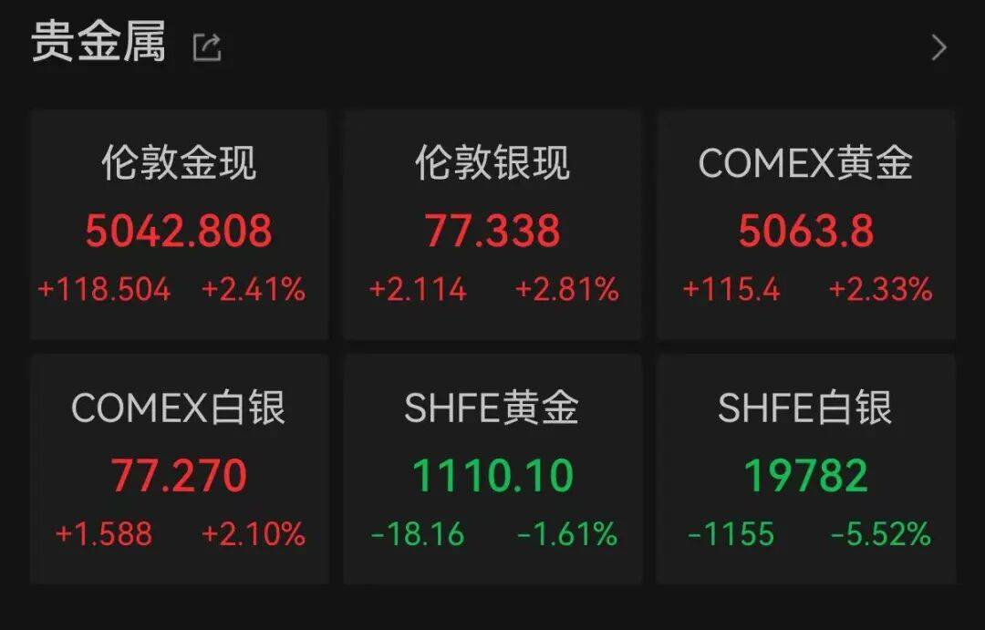 金价上涨加速,降息落地后能持续吗?