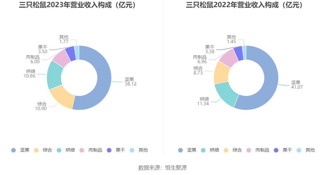 国药现代:2025年净利润同比下降13.11% 拟10派2元