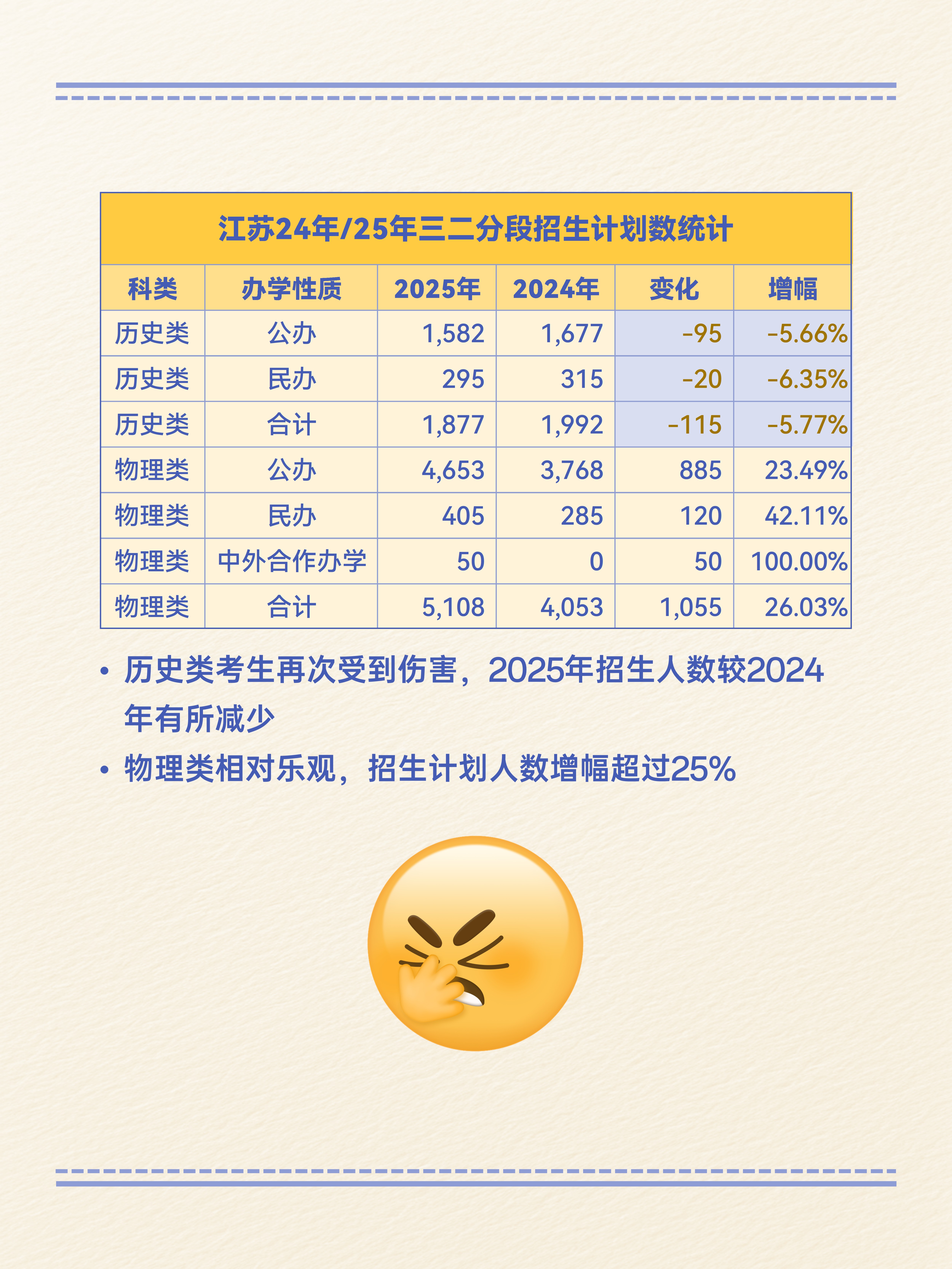 20省人口观察:仅5省增长,江苏首次转负,四川加速流失