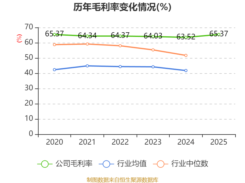 圣邦股份：2025年净利润同比增长9.36% 拟10派2元