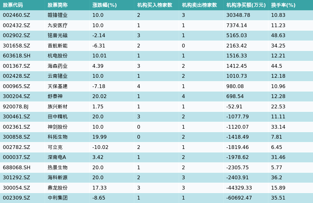 赤天化3月27日龙虎榜数据