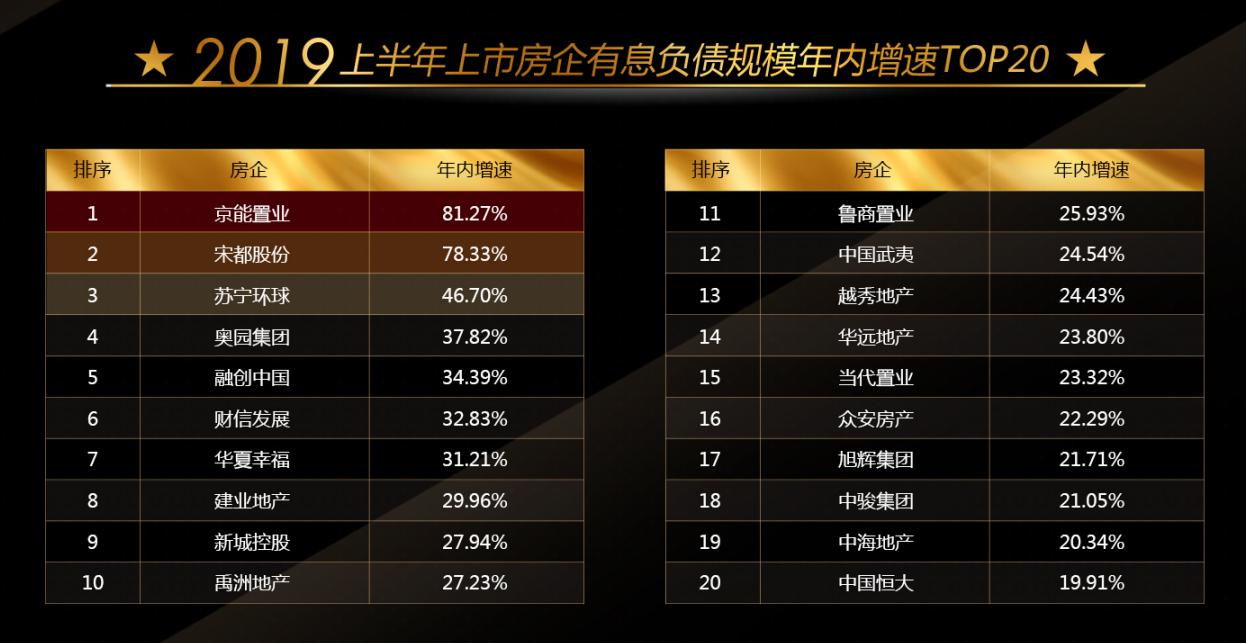 融创中国:2025年有息负债减少714.1亿元