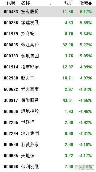 收评:沪指涨0.63%,有色、化工板块强势,创新药概念等活跃