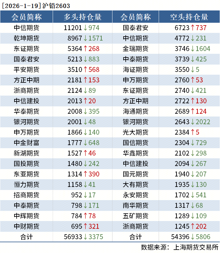 收评:沪指涨0.63%,有色、化工板块强势,创新药概念等活跃