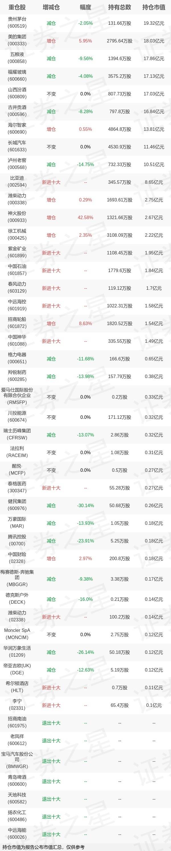 全国社保基金副理事长金荦:社保基金多次在A股大跌时果断加仓