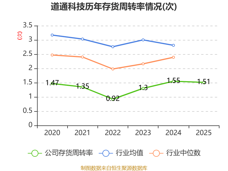 甘肃能源:2025年净利润同比增长24.77% 拟10派2.3元
