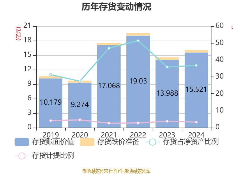 涪陵榨菜：2025年净利润同比下降3.92% 拟10派2.2元