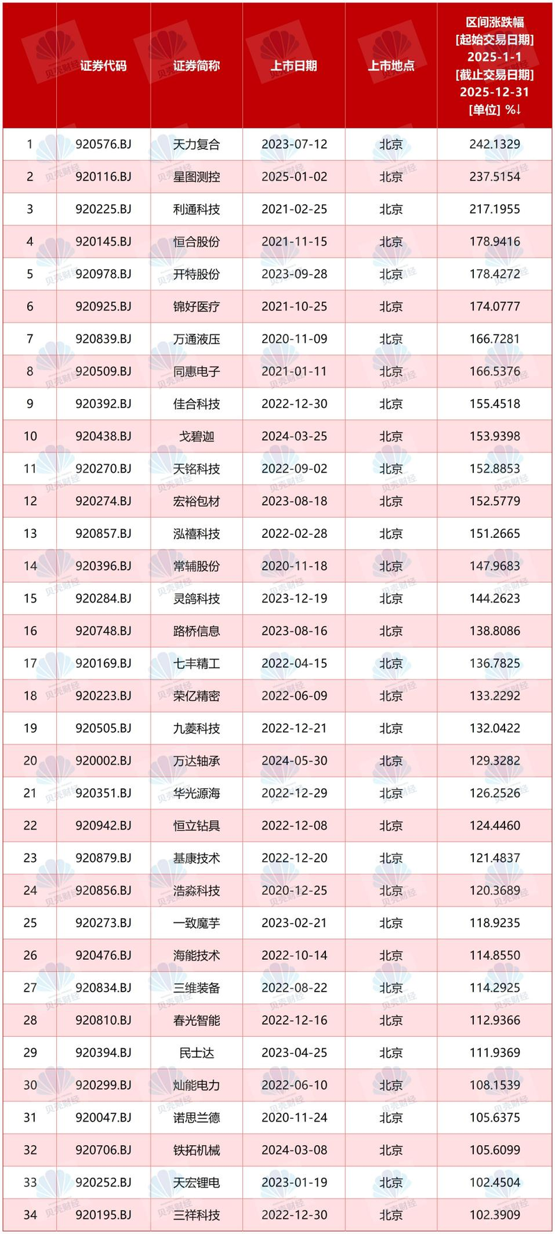 3月27日北向资金ETF成交额46.56亿元