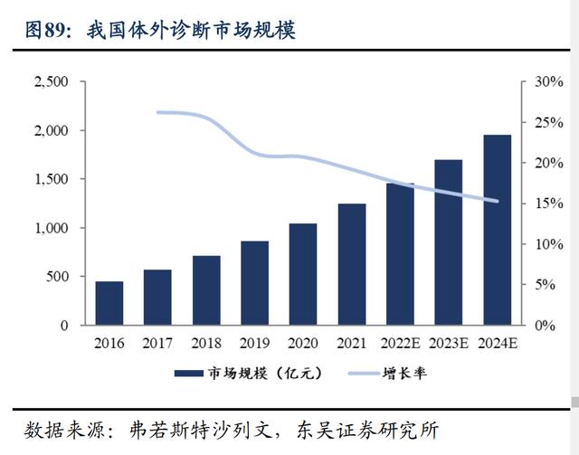 迈瑞医疗：预计国内业务2026年全年有望实现正增长
