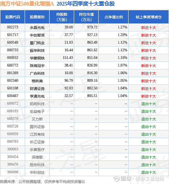 广合科技：2025年度净利润约10.16亿元，同比增加50.24%