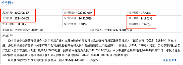 广合科技：2025年度净利润约10.16亿元，同比增加50.24%