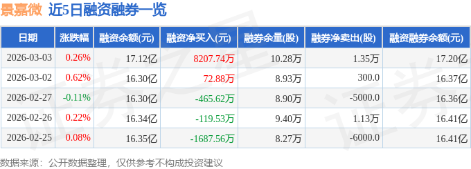 景嘉微大宗交易成交349.87万元
