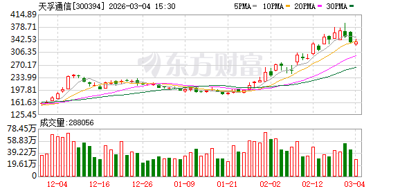 开发科技现2笔大宗交易 合计成交68.10万股